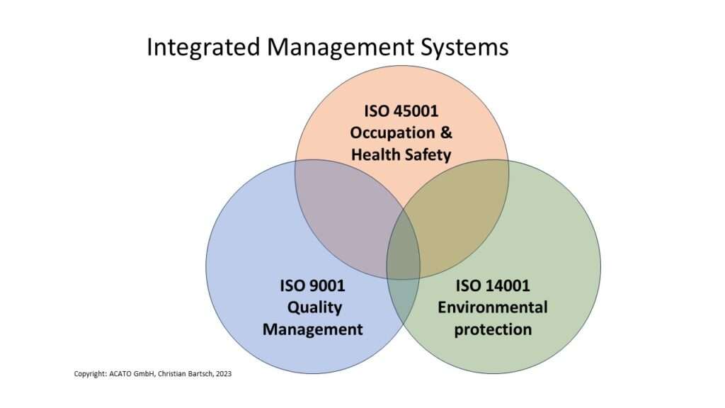This diagram shows 3 integrated management systems