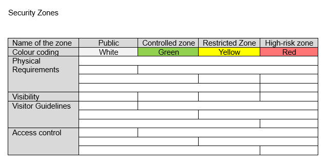 Security zones defined in a table